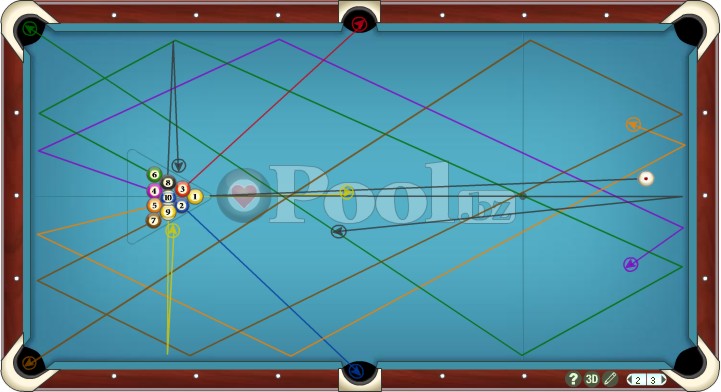 What are the odds of having the exact same distribution of balls off the  break when playing 8 ball billiards? - Quora