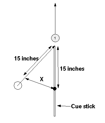 cut angle estimation