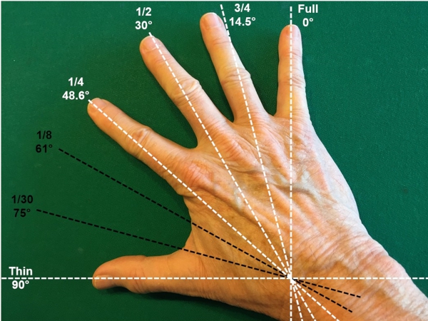 fractional ball hand
