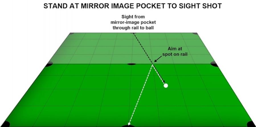 mirror image kick and bank - part 1
