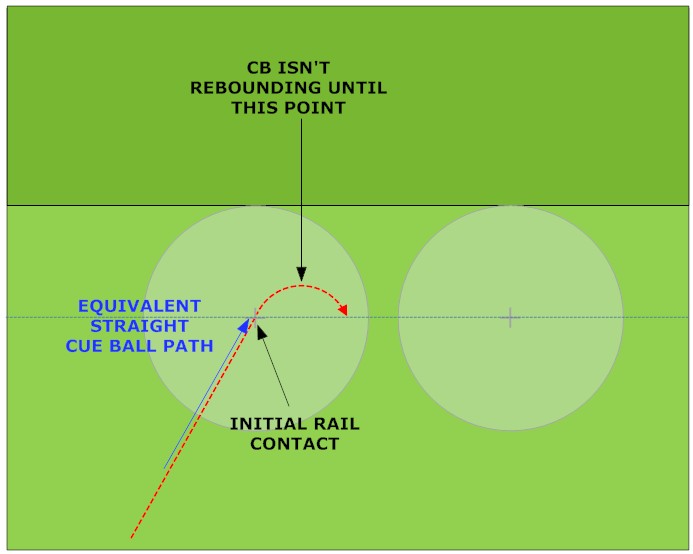 How to Aim Rail Cut Shots - Billiards and Pool Principles, Techniques ...