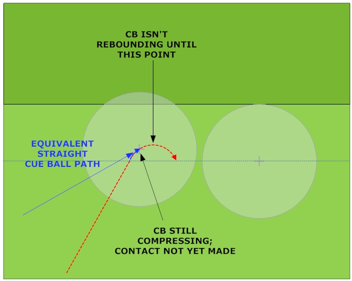 How to Aim Rail Cut Shots - Billiards and Pool Principles, Techniques ...