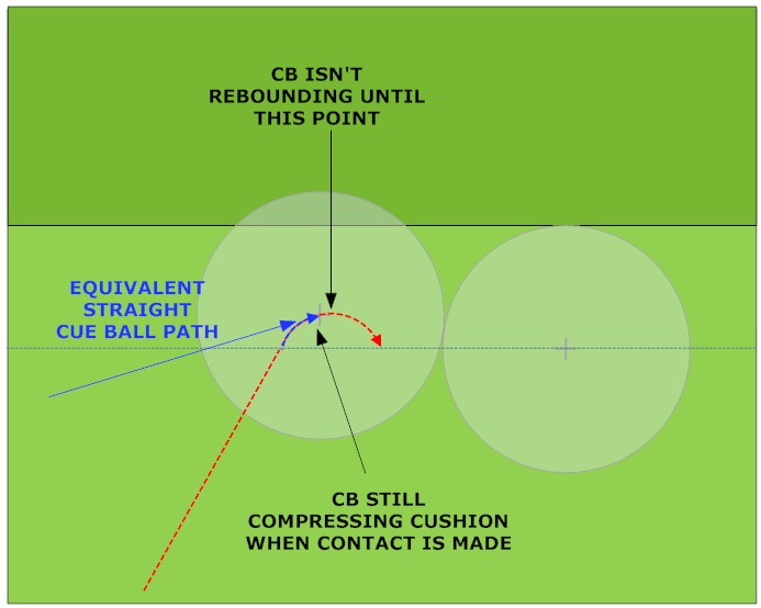 How To Aim Rail Cut Shots - Billiards And Pool Principles, Techniques 