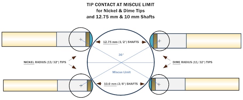 cue tip size and shape miscue effects