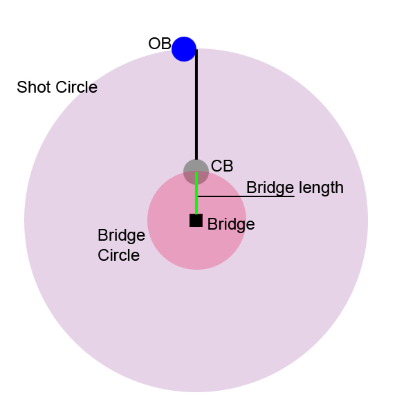 CTE aiming shot circle