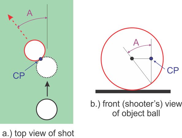 Bottom-of-the-Ball Aiming System - Billiards And Pool Principles ...