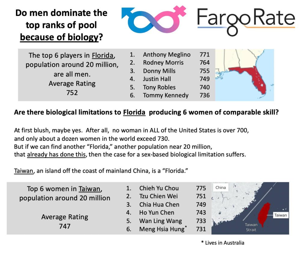 Mike Page Florida-Taiwan Gender Comparison