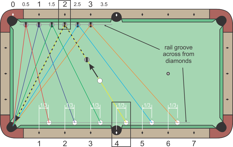 perfect billiards rack diagram