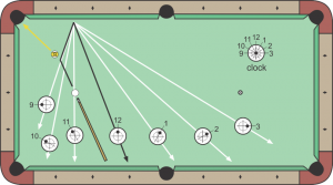 Clock System for Cue Ball Control - Billiards and Pool Principles ...