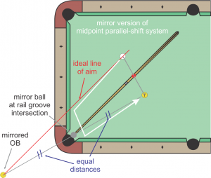 Midpoint-Parallel-Shift Two-Rail Kick Shot Aiming System - Billiards ...